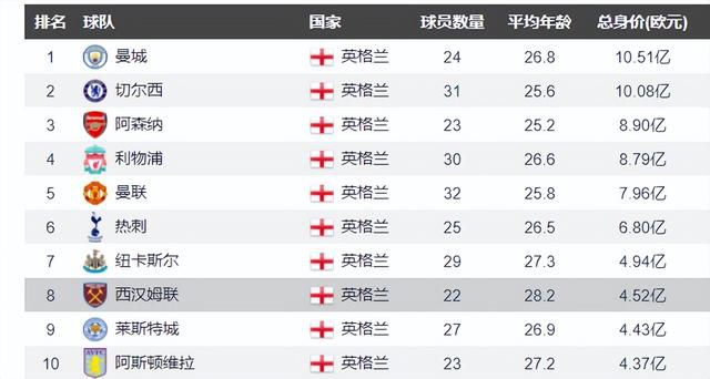 福利所导航